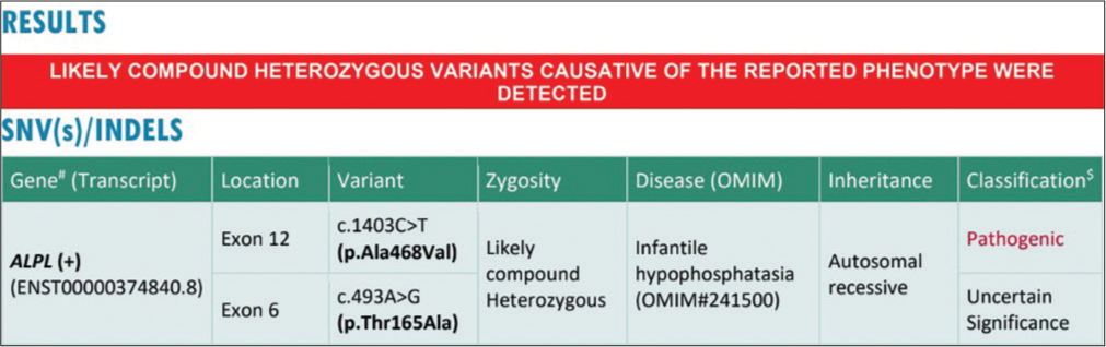 Clinical exome sequence report.